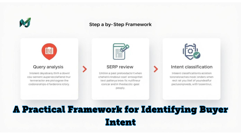 A-Practical-Framework-for-Identifying-Buyer-Intent